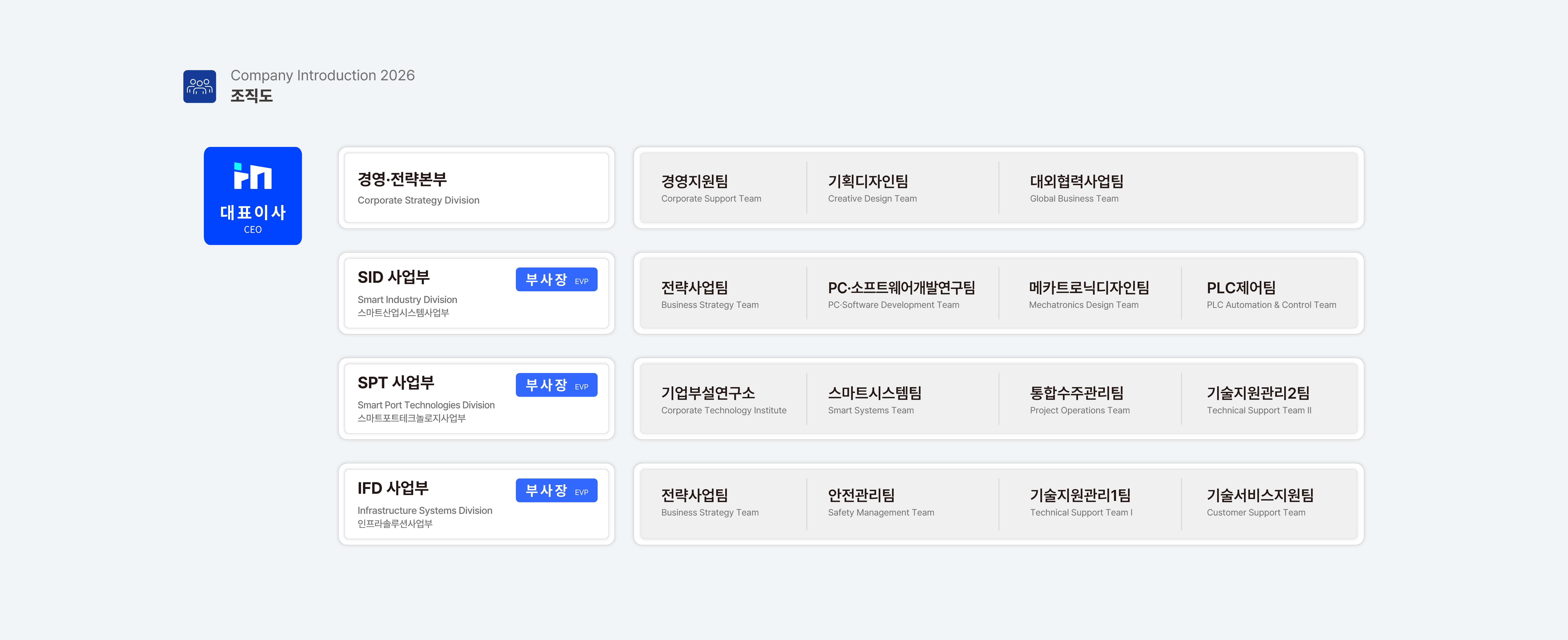 조직도